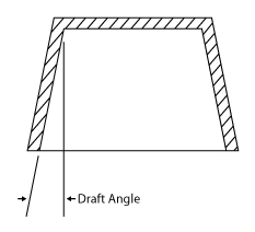 Draft Angle